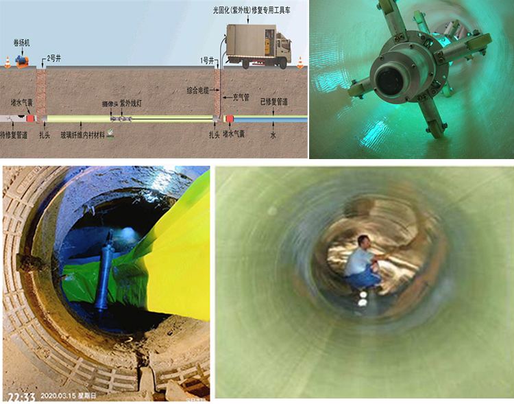 花山UV-CIPP内衬修复