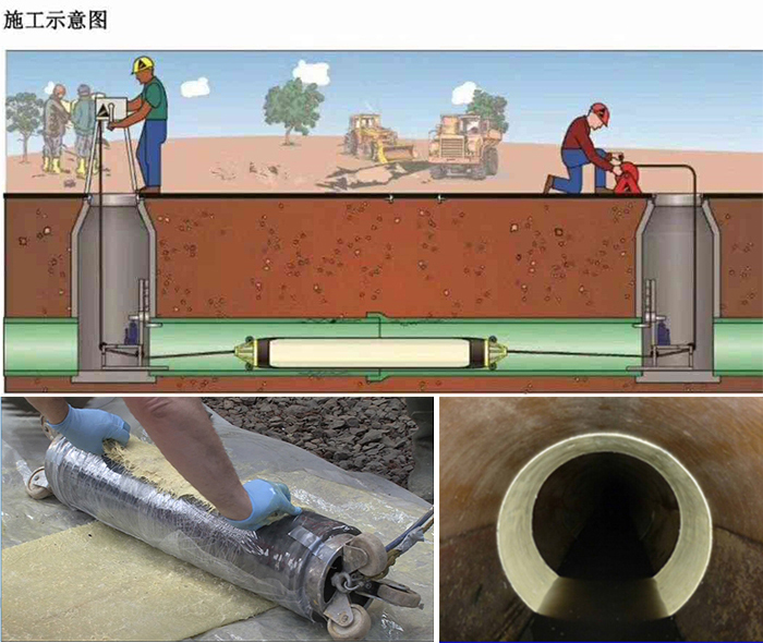 花山管道局部点状修复